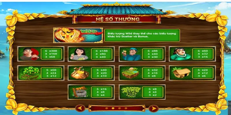 Hệ số thưởng trong game ăn khế trả vàng Hit Club