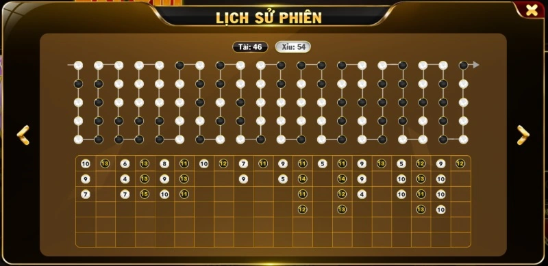 Sự lựa chọn khi chơi Tài Xỉu Livestream Hit Club