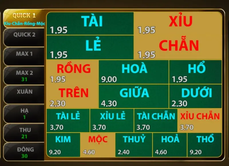 Mức thưởng Keno Hit Club