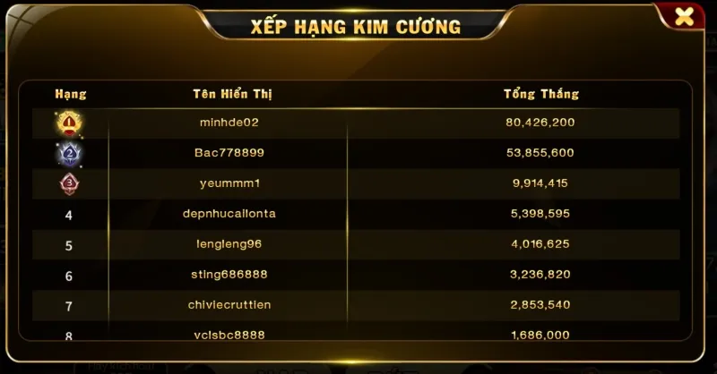 Cập nhật thông tin quan trọng khi chơi Kim Cương Hit Club